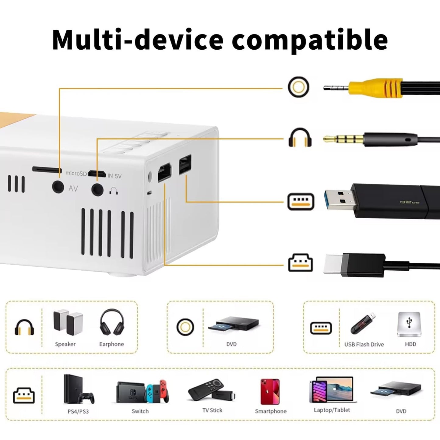 Mini LED Projector – Portable, High-Resolution Entertainment Anywhere
